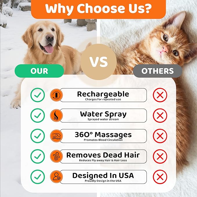 Steam Cat Brush, 6-in-1 Dog Brush Spritz Defur Comb, Steamy Skin Friendly Deshedding Grooming Tool, Suitable for Shedding & Haired Pets, Pet Supplies Accessories,Yellow