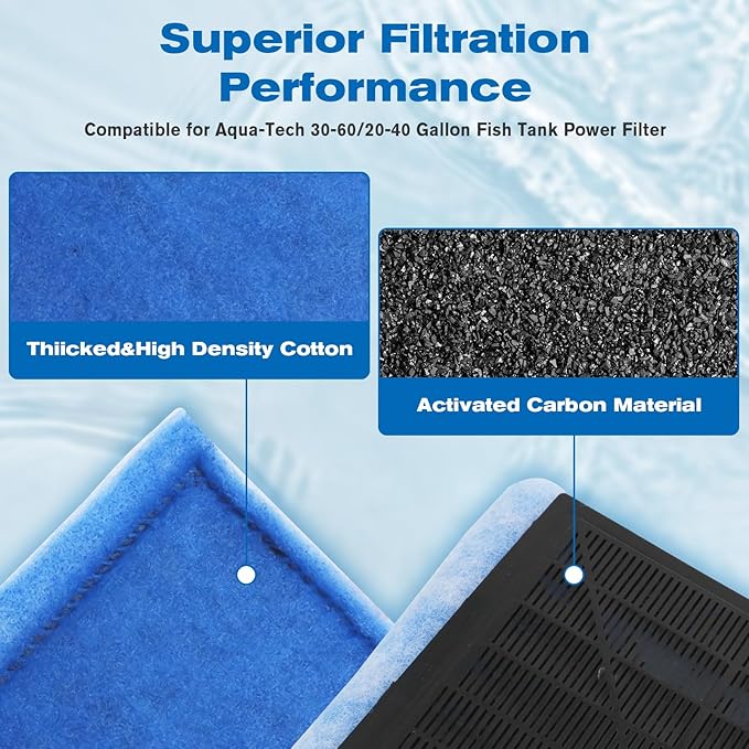 12 Pack Aquarium Filter Cartridges for Aqua-Tech 30-60/20-40 Gallon Fish Tank Power Filter Replacement, EZ-Change #3 Fish Filter Cartridge