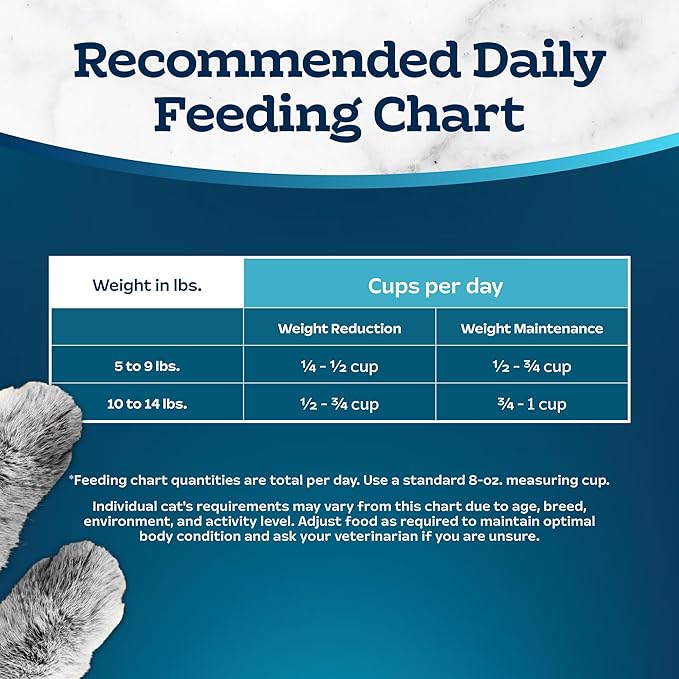 Blue Buffalo Tastefuls Adult Dry Cat Food for Weight Management & Hairball Control, Made in the USA with Natural Ingredients, Chicken Recipe, 7-lb Bag