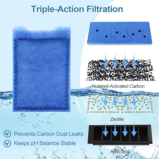Nebulist 6 Pack Fish Tank Filter Cartridge, Rite-Size Z Filter Cartridges Compatible with MarineLand Eclipse Filtration Systems & Marineland Hidden Filtration System
