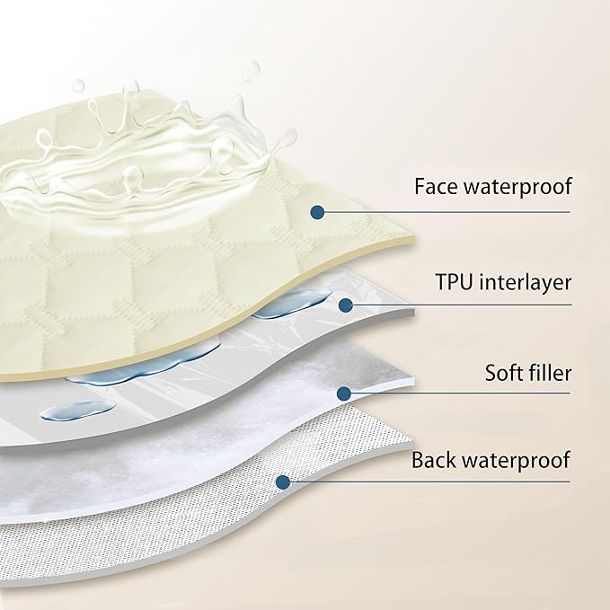 gogobunny 100% Double-Sided Waterproof Dog Bed Cover Pet Blanket Sofa Couch Furniture Protector for Puppy Large Dog Cat, Reversible (82x82 Inch (Pack of 1), Dark Cream/Light Cream)