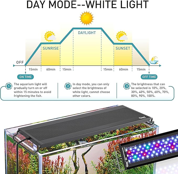 hygger Auto On Off LED Aquarium Light, Full Spectrum Fish Tank Light with LCD Monitor, 24/7 Lighting Cycle, 7 Colors, Adjustable Timer, IP68 Waterproof, 3 Modes for 48"-54" Freshwater Planted Tank