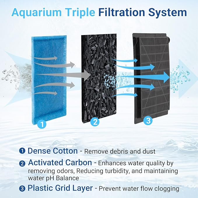 16 Pack Aquarium Filter Cartridges Compatiable with Penguin PRO Power Filters 200 275 350 375, Rite Size C Filter Cartridges Replacement