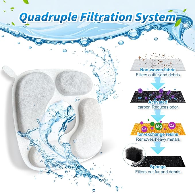 Cat Fountain Filters for 95 oz/2.8 Liter Automatic Pet Fountain Cat Fountain (12 Filters+12 Sponges)
