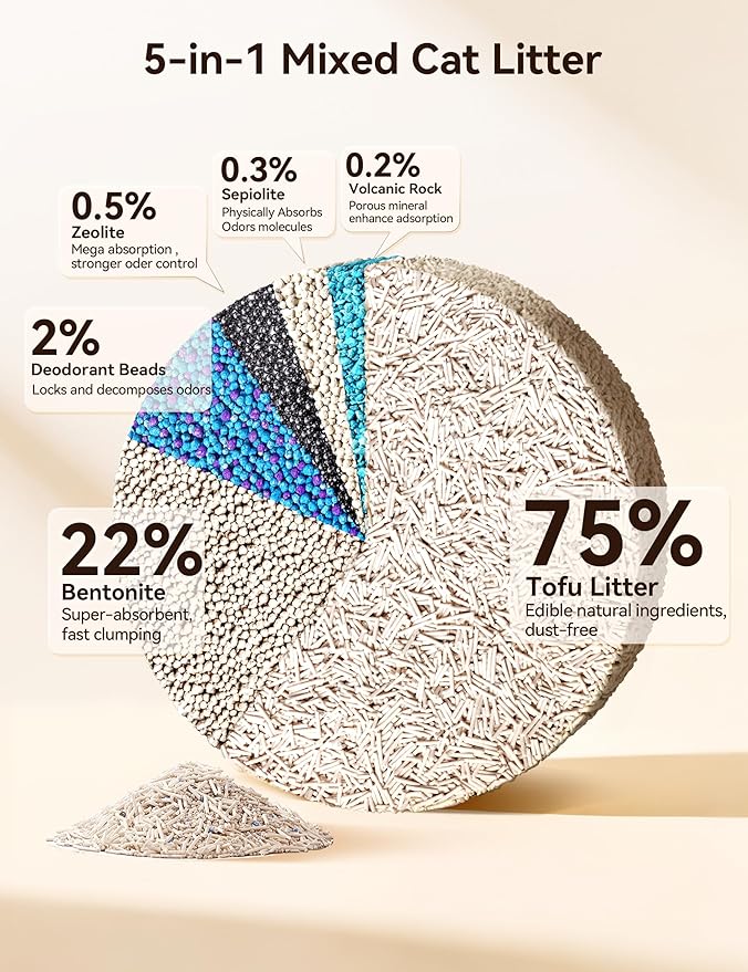 Meowant 5-in-1 Mixed Cat Litter, Natural Bentonite Tofu Clumping Cat Litter, Ultra Absorbent, Fast Clumping, Dust-Free, Odor Control, Flushable, 7.9lbs*2