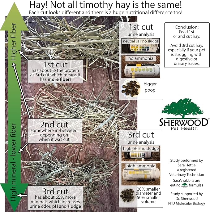 Sherwood Pet Health Adult Rabbit Food Timothy Hay Free-Choice 20lbs Hay-Based, Grain and Soy-Free for Better Digestion
