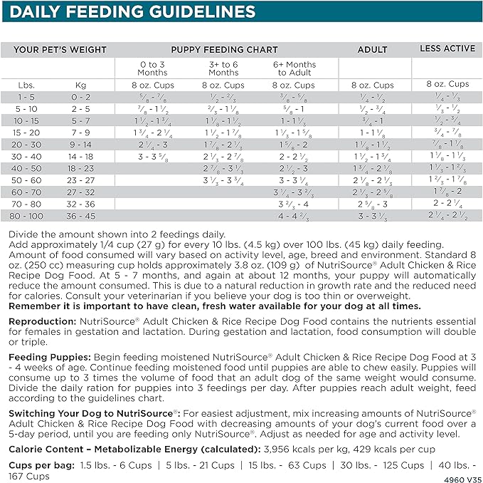 NutriSource Adult Dog Food, Made with Chicken and Rice, with Wholesome Grains, 30LB, Dry Dog Food