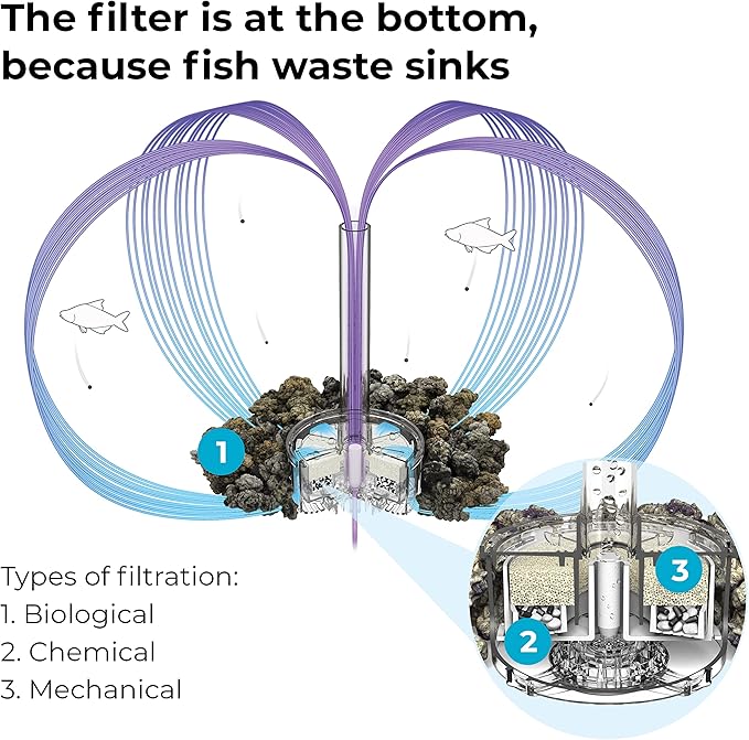 biOrb Flow 30 Acrylic 8-Gallon Aquarium with White LED Lights Modern Tank for Tabletop Display, Black