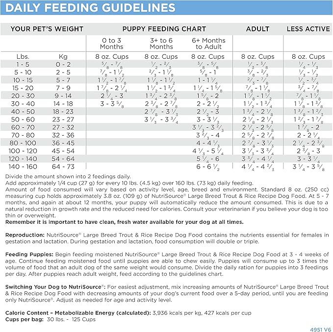 NutriSource Dog Food, Made with Trout and Rice, Large Breed, with Wholesome Grains, 30LB, Dry Dog Food