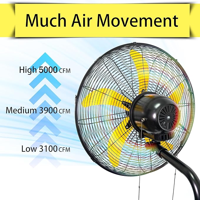 HiCFM 20" Oscillating Wall Mount Fan, 5000 CFM High Velocity Industrial Wall Mounted Heavy Duty Shop Fans with 3 Speed Settings 80° Oscillation for Commercial Garage Warehouse workshops Factory